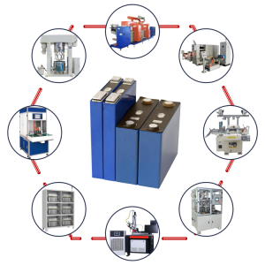  Prismatic Cell Manufacturing Line