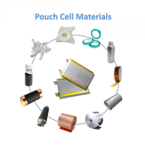 pouch cell material