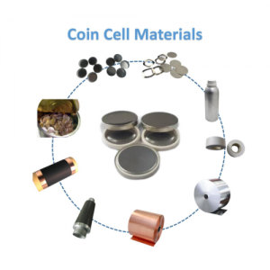 coin cell materials