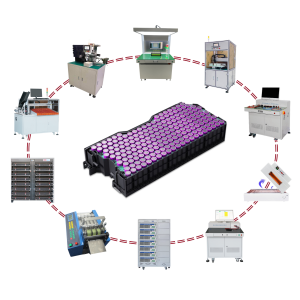 Cylindrical Battery Pack Assembling Plant