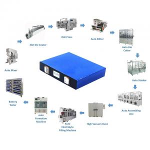  Prismatic Cell Manufacturing Line