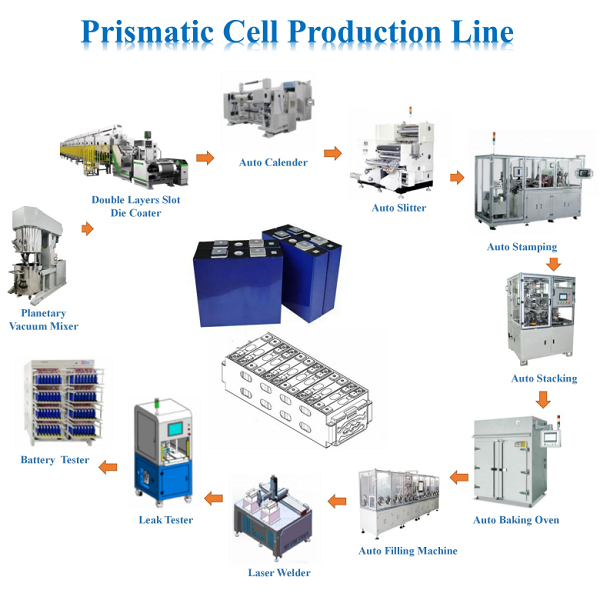 Prismatic Cell Production Plant