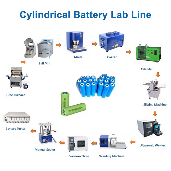 Cylindrical Cell Pilot Lab Machine